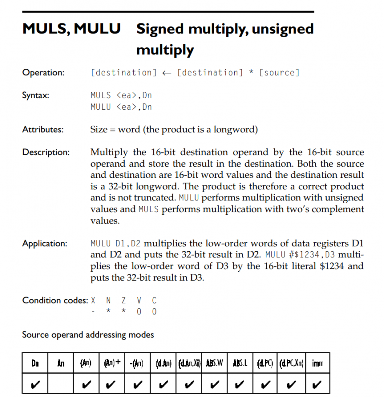 Fixed Point Number Format