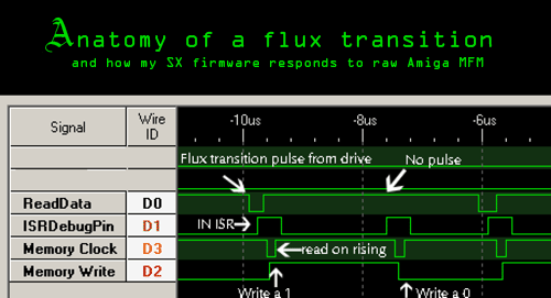 Anatomy of a Flux Transition small